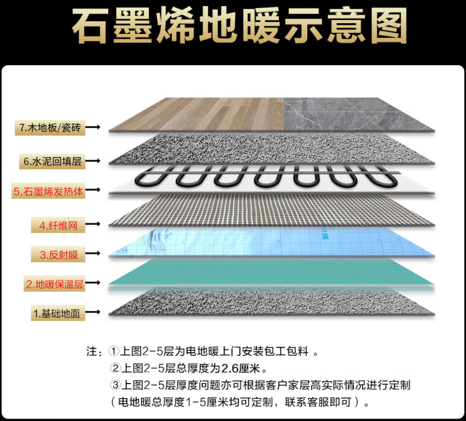 延川县 石墨烯电地暖公司哪家好？施工质量核心标准